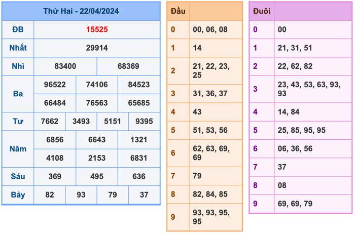 Kết Quả Soi Cầu XSMB 23-4-2024