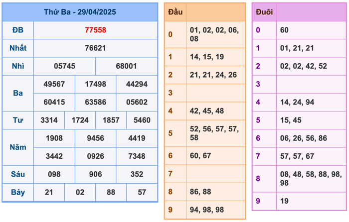 Kết Quả Soi Cầu XSMB 30-4-2025